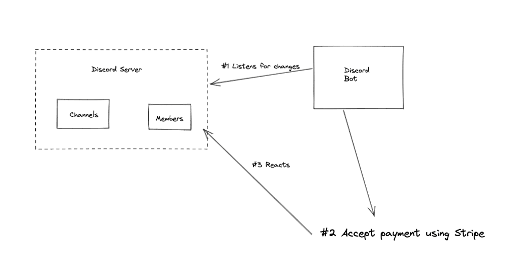 Architecture Diagram