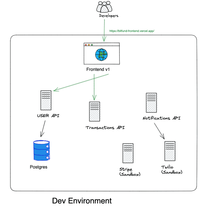 dev-environment