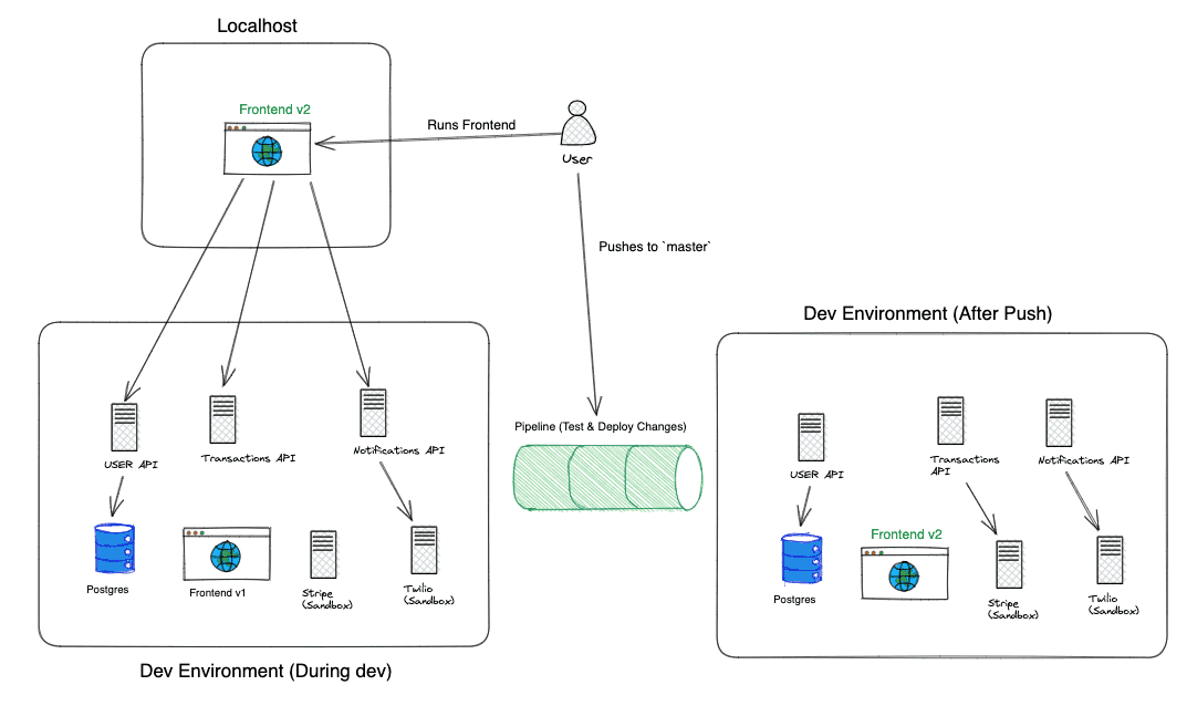 CICD example