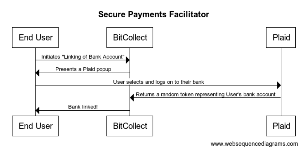 kyc as a service