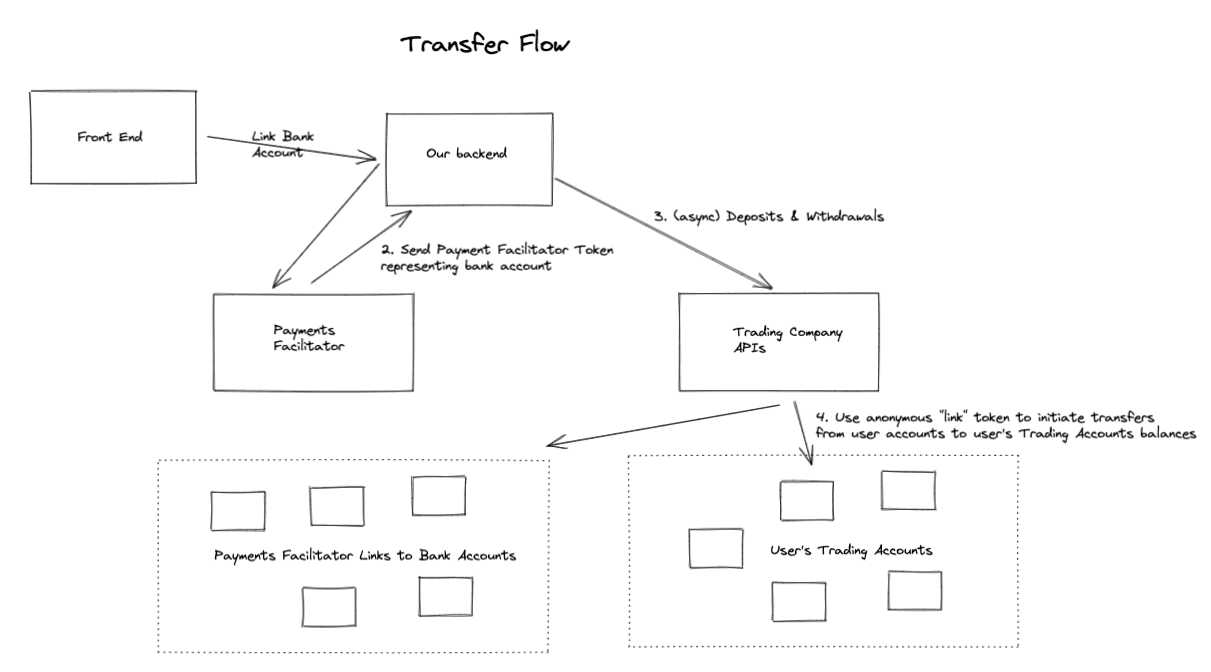 Architecture Diagram